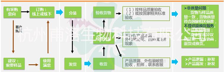 氟康唑原料厂家低价供应