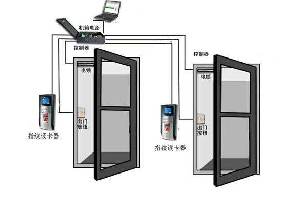 廣州維修玻璃門禁圖片/廣州維修玻璃門禁樣板圖 (3)
