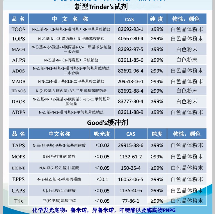 异鲁米诺厂家直销图片