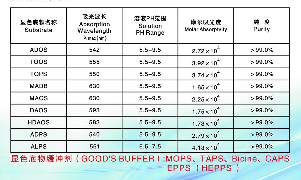 生化试剂HDAOS厂家优势供应图片