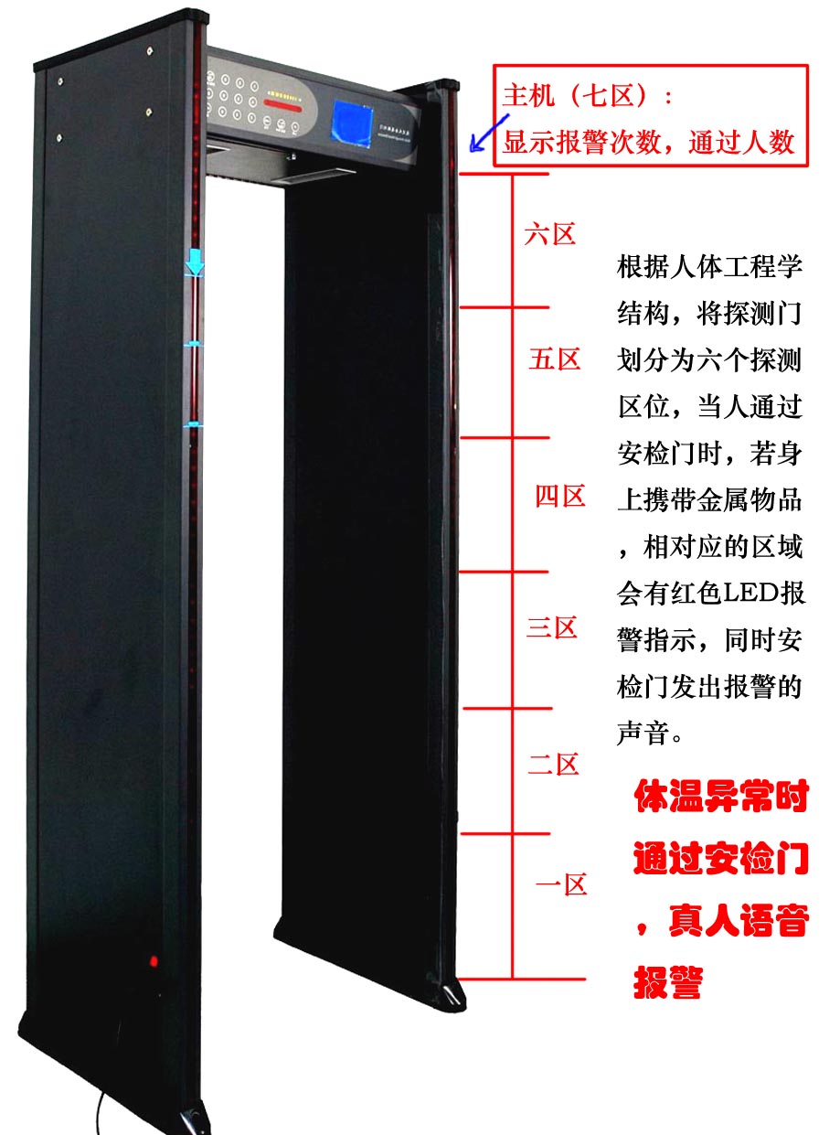 测体温安检门图片