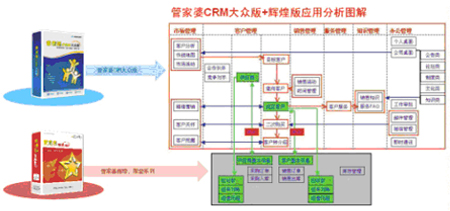 管家婆圖片/管家婆樣板圖 (3)