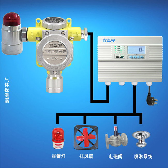 在线监测甲烷泄漏气体报警器,可过