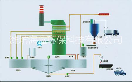 雙堿法脫硫技術(shù)圖片/雙堿法脫硫技術(shù)樣板圖 (1)