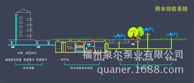 雨水收集系統(tǒng)圖片/雨水收集系統(tǒng)樣板圖 (4)