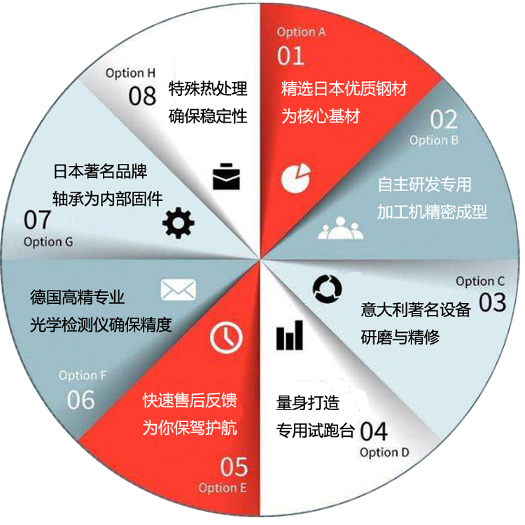 上海市兆奕凸轮分割器8FH高速升降厂家原装进口 兆奕凸轮分割器8FH高速升降型 分光编带机专用机型