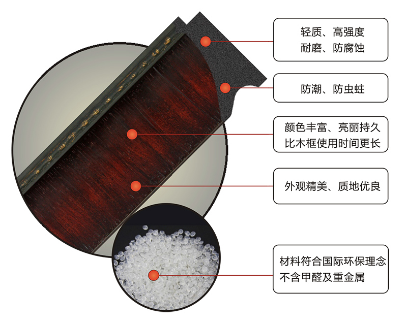 绿林装饰PS镜框线条优势