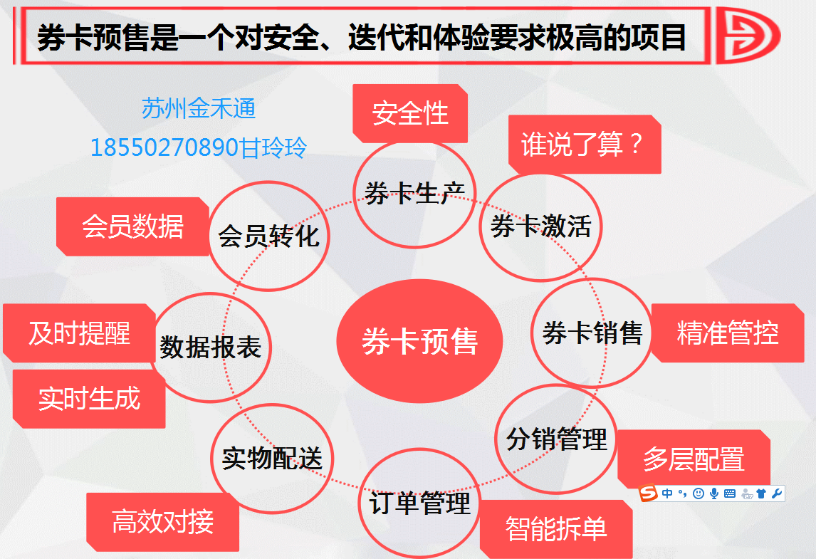 二维码礼卡预售自助提货兑换系统深圳金禾通卡券提货软件图片