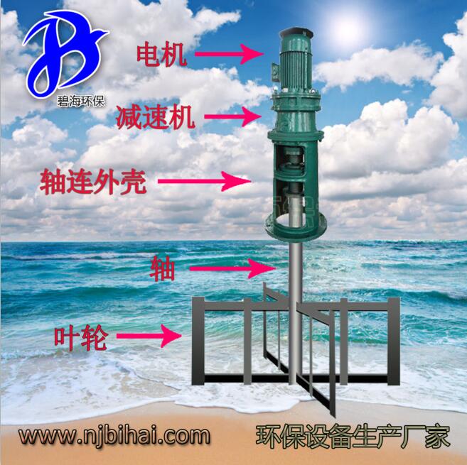 碧海专业生产框式潜水搅拌机JBK型