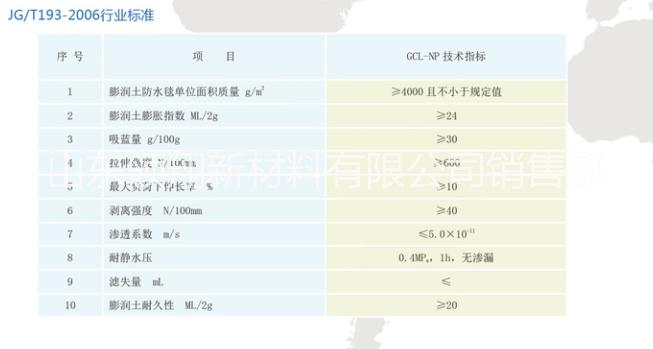 膨潤(rùn)土防水圖片/膨潤(rùn)土防水樣板圖 (4)