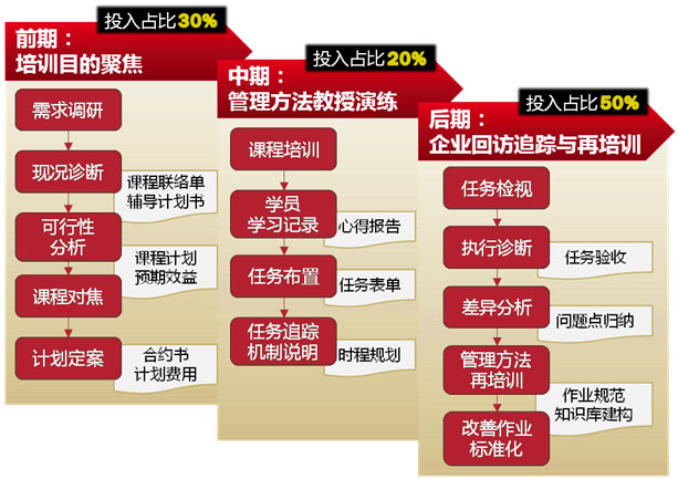 苏州企业管理培训,苏州企业培训机 苏州企业管理培训 苏州企业培训