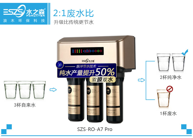 超低废水机器图片