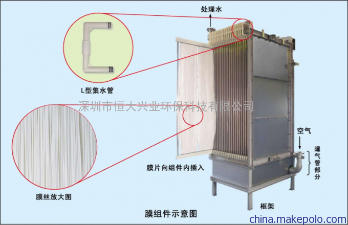 三菱化学MBR膜三菱化学MBR膜PVDF材质污水处理器