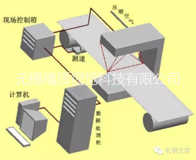帶鋼表面缺陷檢測圖片/帶鋼表面缺陷檢測樣板圖 (2)