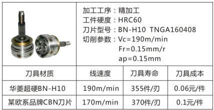 硬車削球籠*pcbn*【可斷續(xù)加工cbn*牌號BN-H10涂層球籠車刀】