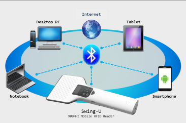 藍牙讀寫器圖片/藍牙讀寫器樣板圖 (2)