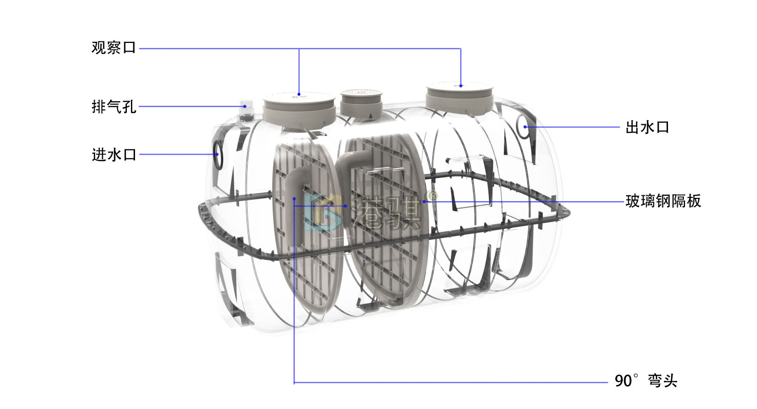 玻璃钢化粪池加工设备 玻璃钢化粪图片