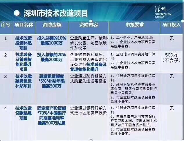 深圳市高端装备制造厂家深圳市高端装备制造产业扶持计划 高端装备制造