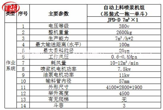 噴漿機(jī)圖片/噴漿機(jī)樣板圖 (4)