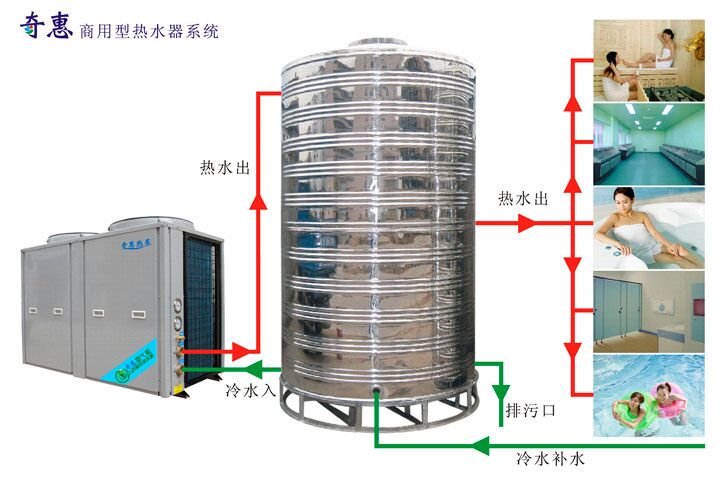 空氣能熱水器圖片/空氣能熱水器樣板圖 (4)