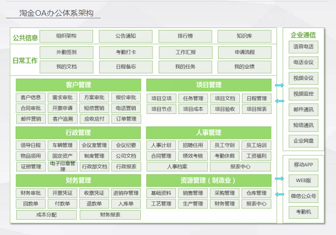 专业优质供应商淘金互助办公OA OA办公系统图片