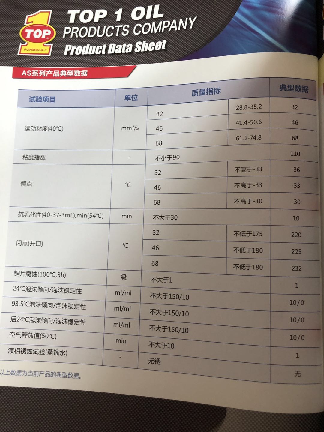 突破液壓油AS圖片/突破液壓油AS樣板圖 (4)