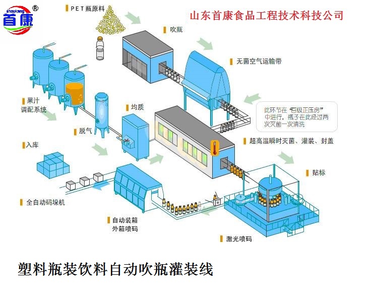 浙江飲料廠項(xiàng)目圖片/浙江飲料廠項(xiàng)目樣板圖 (2)