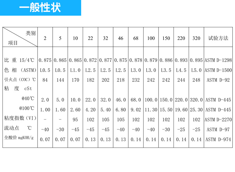 導(dǎo)軌油廠家直銷圖片/導(dǎo)軌油廠家直銷樣板圖 (3)