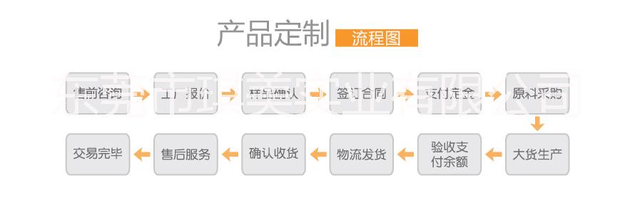 狗狗服装专业定制厂家、趣逗派图片