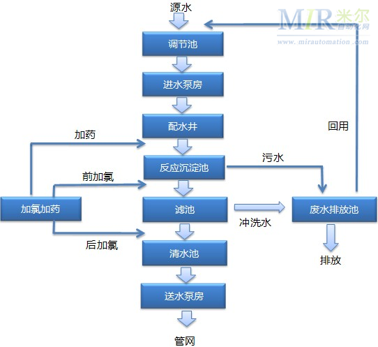 印染废水公司广东印染污水处理服务-印染废水公司