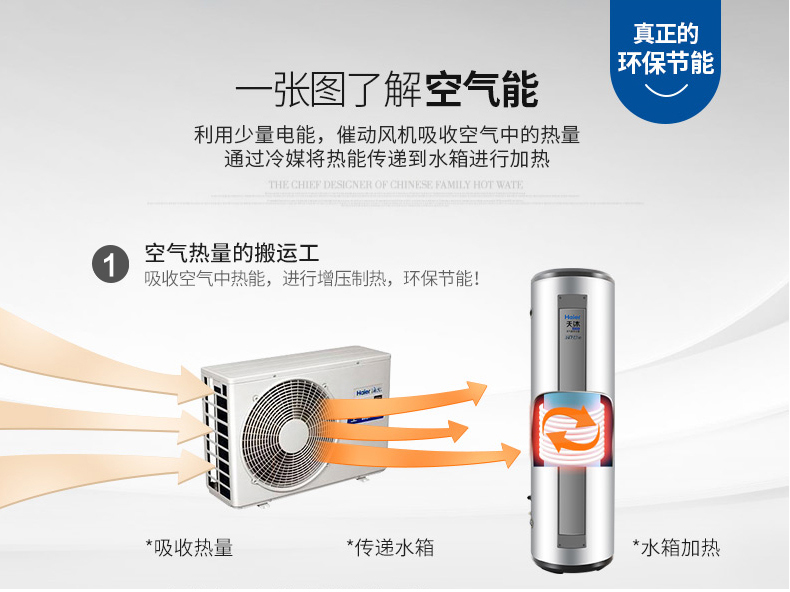 空氣能熱水器圖片/空氣能熱水器樣板圖 (1)