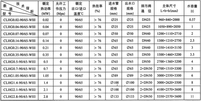 泰安市CLHG系列常压热水锅炉厂家