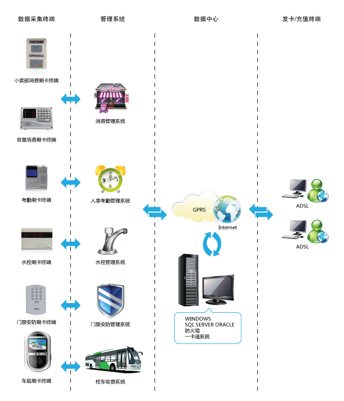 校园一卡通管理系统学校一卡通系统图片