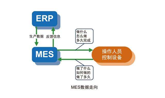 MES系統(tǒng)軟件技術圖片