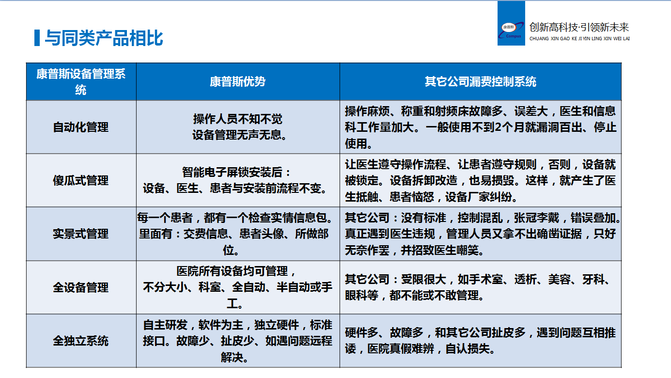 医疗设备控费管理系统升级版医疗设备控费管理系统 医疗设备控费管理系统升级版