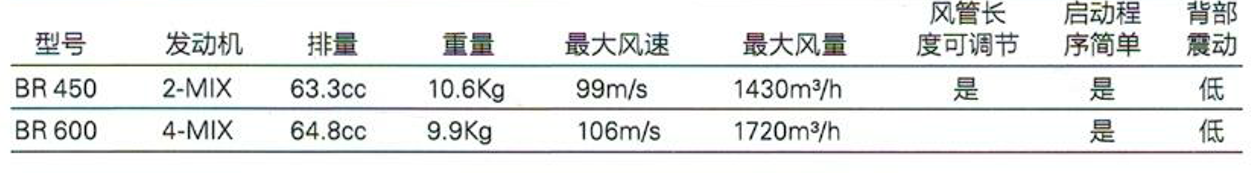 斯蒂尔BR600进口风力灭火机斯蒂尔BR600进口风力灭火机  润林背负式风力灭火机  手提式风力灭火机  大功率风力吹风机