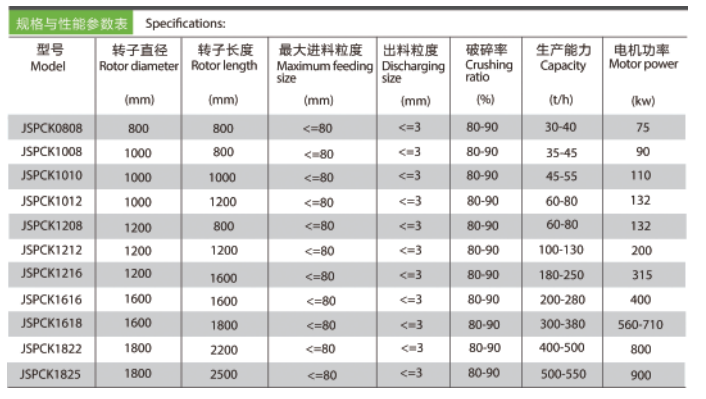 可逆式制砂機(jī)圖片/可逆式制砂機(jī)樣板圖 (2)