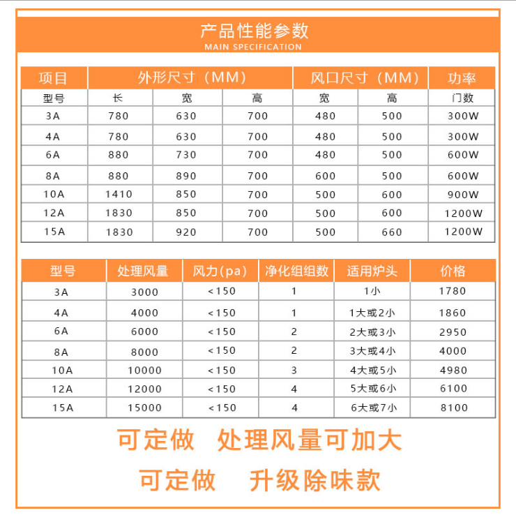 油煙凈化器圖片/油煙凈化器樣板圖 (3)