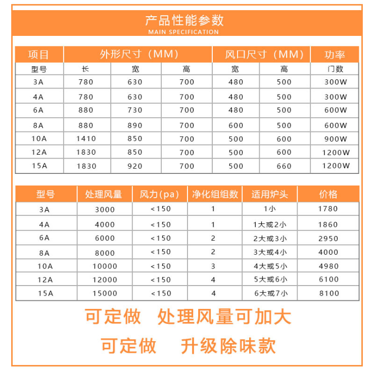 商用凈化器圖片/商用凈化器樣板圖 (4)