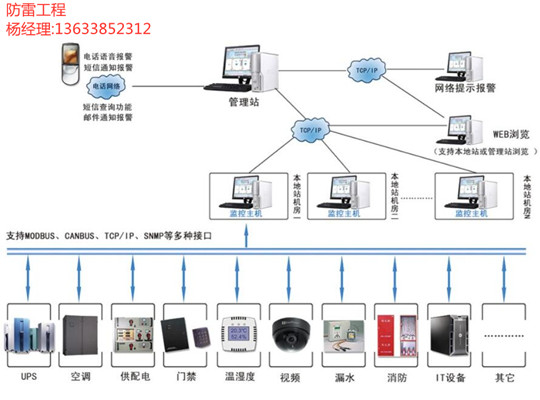 攪拌站（拌合站）避雷針安裝工程圖片