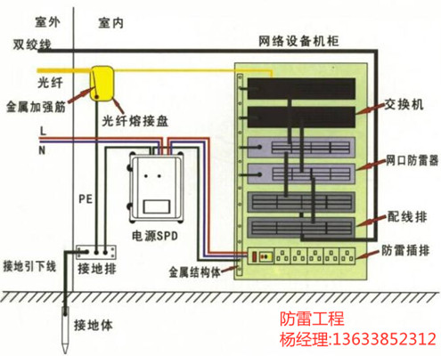 避雷針圖片/避雷針樣板圖 (2)