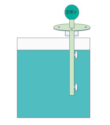 直插式在線液體密度計(jì)圖片/直插式在線液體密度計(jì)樣板圖 (3)