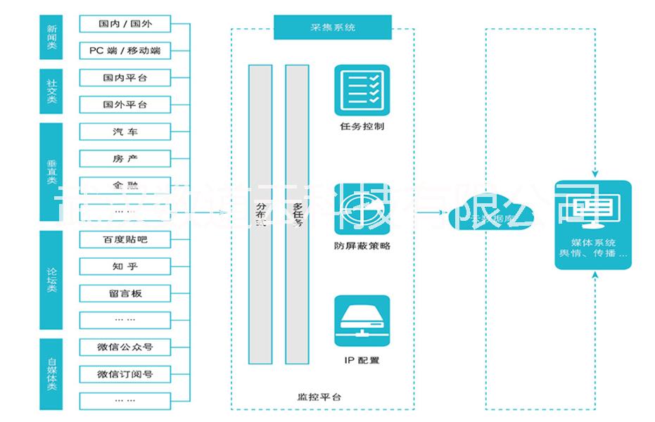 Hadoop分布式数据采集工具， 国内大数据厂商有哪些？