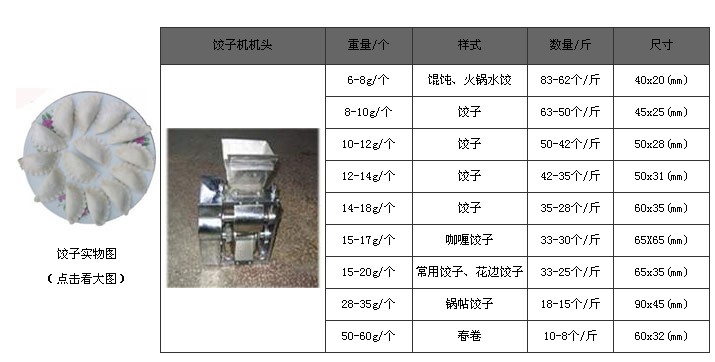 小型包饺子机器 家用智能包饺子机山西太原冰之峰多功能仿手工饺子饺子机商用 小型包饺子机器 家用智能包饺子机