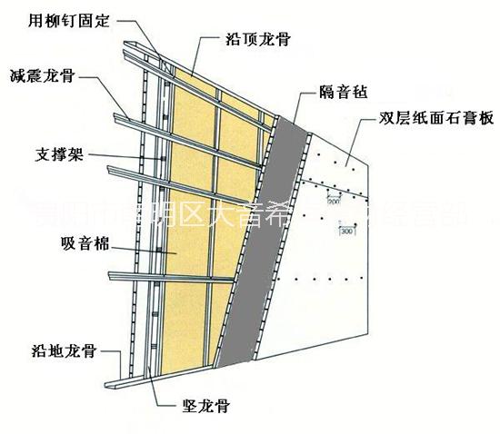 成都隔音圖片/成都隔音樣板圖 (3)