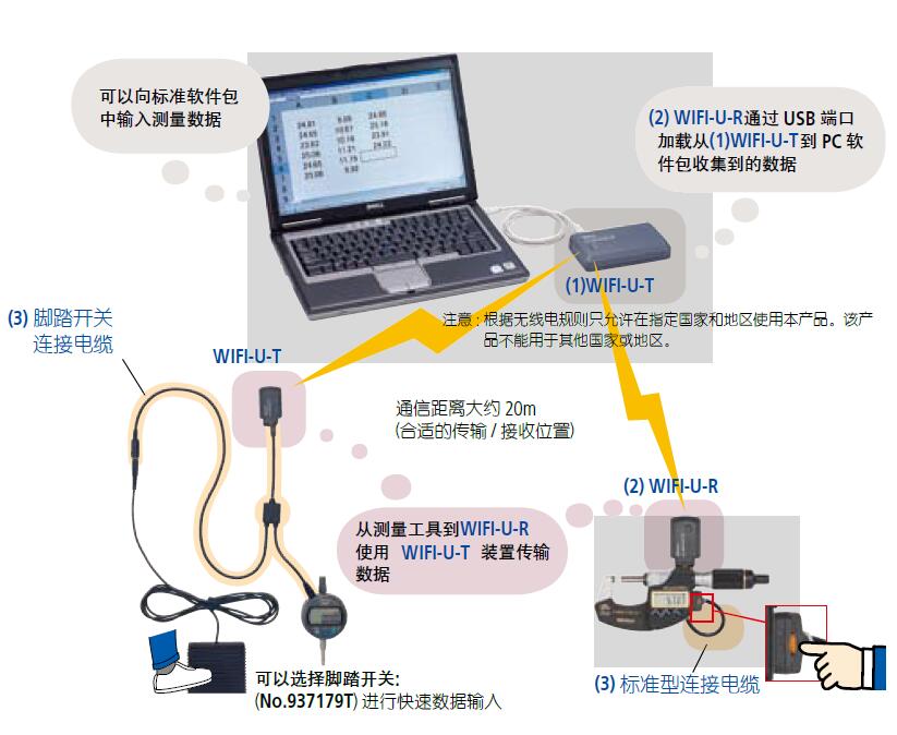 日本三丰Mitutoyo蓝牙输出无线传输装置02AZD810D数显卡尺0-150mm