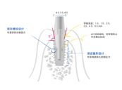 AF+產品特性圖片/AF+產品特性樣板圖 (4)