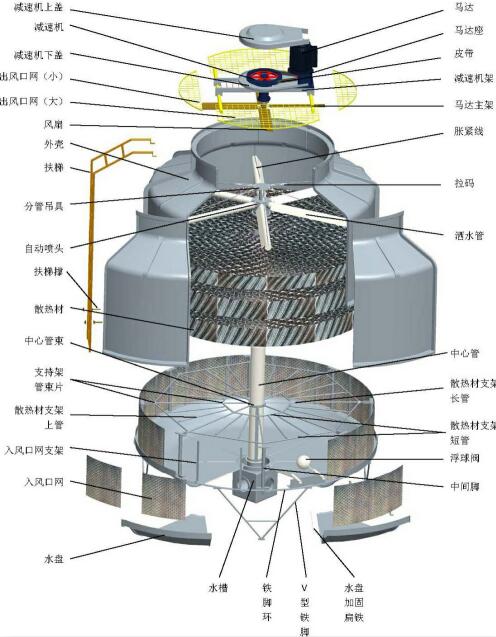圓形玻璃鋼冷卻塔圖片/圓形玻璃鋼冷卻塔樣板圖 (4)