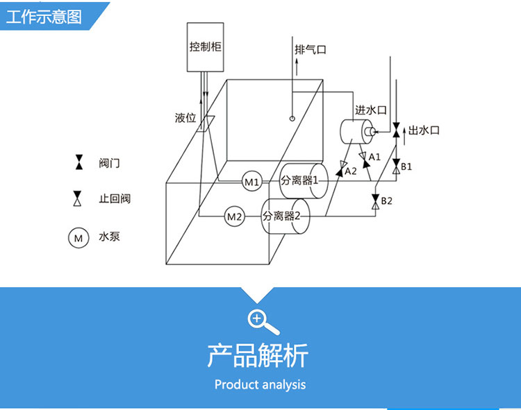 PE污水提升設(shè)備圖片/PE污水提升設(shè)備樣板圖 (3)