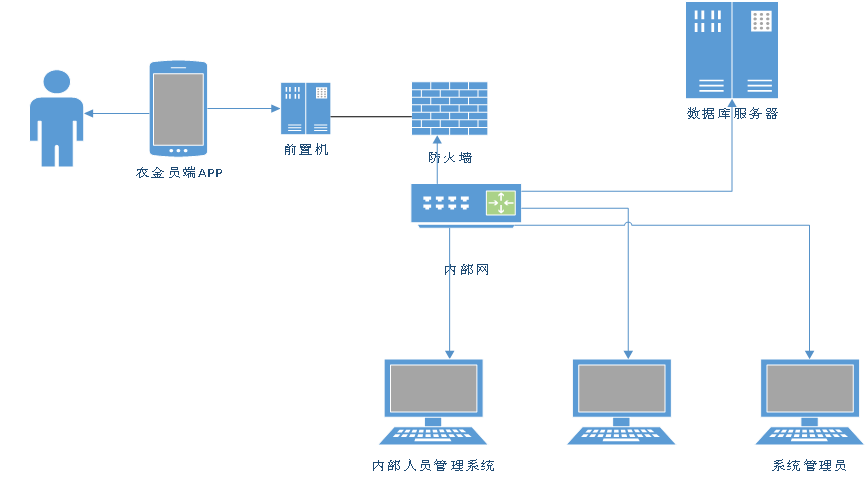 綜合管理系統(tǒng)圖片/綜合管理系統(tǒng)樣板圖 (4)